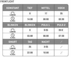 SICHTBAR MINI COMBO Positionslicht-Set 35/30 Lumen , Schwarz Von VELOPLUS SWISS DESIGN -Günstiges E-Bikes Geschäft 1euCZGBdyuwzuHotxhPWjT 33015136 schwarz 4