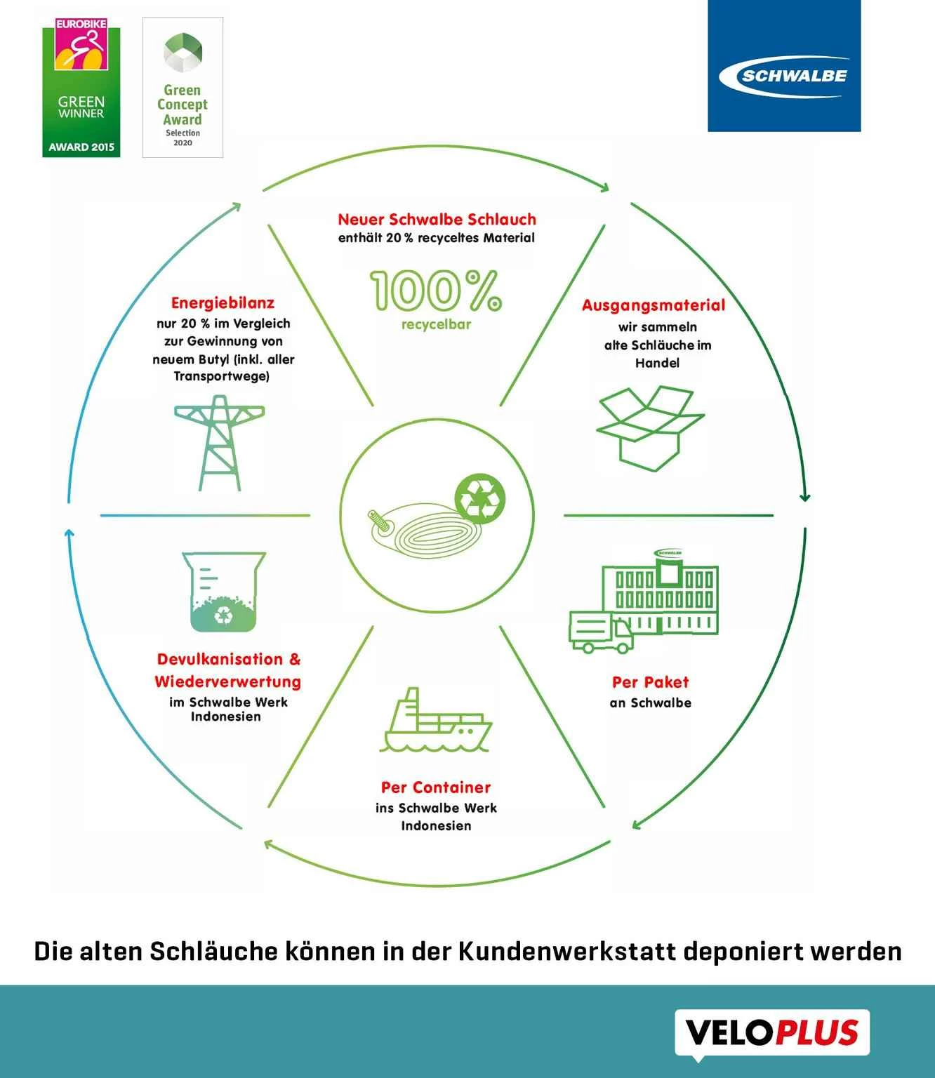 EXTRA LIGHT (28") Schlauch SV20, Schwarz Von SCHWALBE 4 EXTRA LIGHT (28") Schlauch SV20, Schwarz Von SCHWALBE – Bild 2
