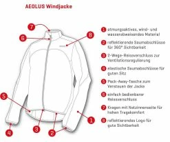 AEOLUS Damen-Windjacke, Türkis Von VELOPLUS SWISS DESIGN -Günstiges E-Bikes Geschäft 1pjEG2yQAH2pxM41inWmfS 33003753 034 12