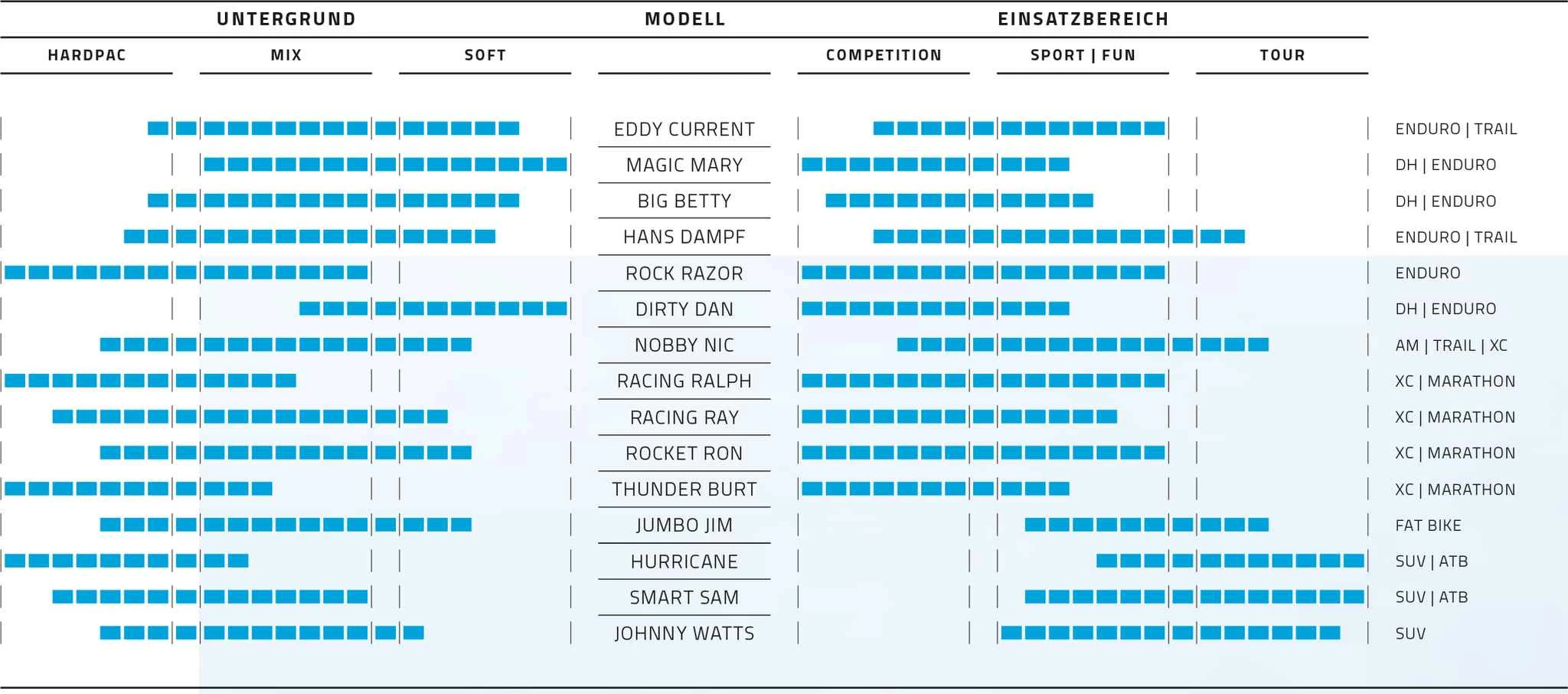 RACING RAY Evo Super Ground (26" / 27.5" / 29") MTB-Reifen, Schwarz Von SCHWALBE 8 RACING RAY Evo Super Ground (26" / 27.5" / 29") MTB-Reifen, Schwarz Von SCHWALBE – Bild 6
