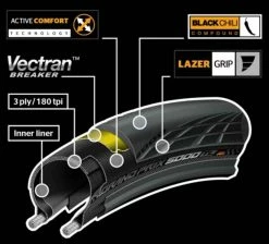 GRAND PRIX 5000 Rennveloreifen (23, 25, 28, 32C), Schwarz Von CONTINENTAL -Günstiges E-Bikes Geschäft 2lVu0RL3DJiPuUy4Pz5zS5 33004523 001 5