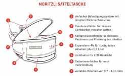 MORITZLI Satteltasche, Schwarz Von VELOPLUS SWISS DESIGN 19 MORITZLI Satteltasche, Schwarz Von VELOPLUS SWISS DESIGN -Günstiges E-Bikes Geschäft 3IoBUdqxIjIVynjk7oO48s 33002157 001 9