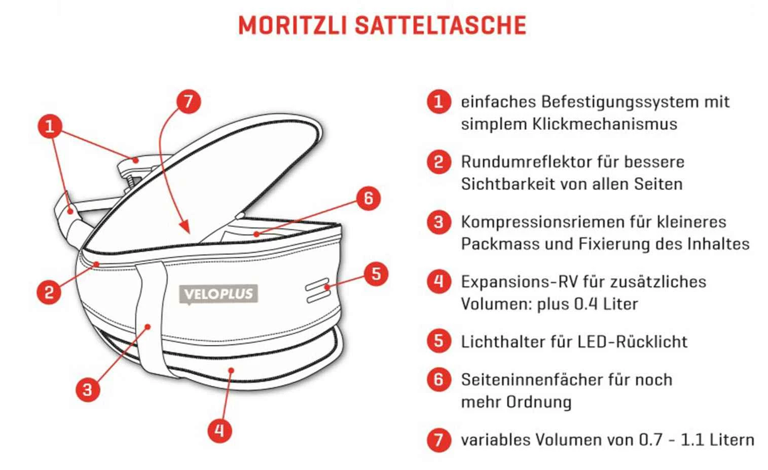 MORITZLI Satteltasche, Schwarz Von VELOPLUS SWISS DESIGN 11 MORITZLI Satteltasche, Schwarz Von VELOPLUS SWISS DESIGN – Bild 9
