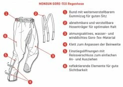 MONSUN+ GTX Unisex-Regenhose, Schwarz Von VELOPLUS SWISS DESIGN 33 MONSUN+ GTX Unisex-Regenhose, Schwarz Von VELOPLUS SWISS DESIGN -Günstiges E-Bikes Geschäft 3QcLWLhPIcnMY7cAZBIhyl 33003423 001 16