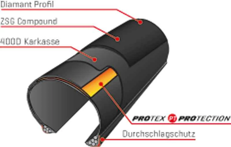 PASELA PROTITE ZSG (26", 28") Veloreifen, Schwarz Von VELOPLUS SWISS DESIGN 4 PASELA PROTITE ZSG (26", 28") Veloreifen, Schwarz Von VELOPLUS SWISS DESIGN – Bild 2