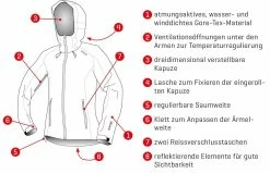 MONSUN GTX Damen-Regenjacke , Capri Von VELOPLUS SWISS DESIGN 15 MONSUN GTX Damen-Regenjacke , Capri Von VELOPLUS SWISS DESIGN -Günstiges E-Bikes Geschäft 5EhbVt2qdGOL0Nq5VG8k28 33012078 479 6
