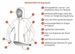 MONSUN GTX Damen-Regenjacke, Blau Von VELOPLUS SWISS DESIGN -Günstiges E-Bikes Geschäft 5yArLUBznAIJvO5uCMIHcE 33003941 014 14