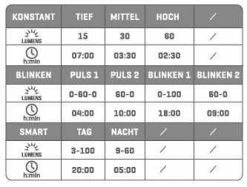 APOLLO 500 / SICHTBAR PRO Lichtset , Schwarz Von VELOPLUS SWISS DESIGN -Günstiges E-Bikes Geschäft 6Tm0Vo7y1KjvQHbpZzg7dZ 33015139 schwarz 16