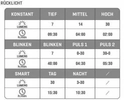 SICHTBAR MINI COMBO Positionslicht-Set 35/30 Lumen , Schwarz Von VELOPLUS SWISS DESIGN -Günstiges E-Bikes Geschäft 6c3dGa5LH5cq3jv9csOknf 33015136 schwarz 5