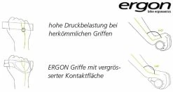 GP1 Komfortgriff, Schwarz Von ERGON -Günstiges E-Bikes Geschäft 6hXLA5egCdjVptJK3meX3X 33005829 003 6