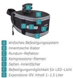 MORITZ Satteltasche, Schwarz Von VELOPLUS SWISS DESIGN -Günstiges E-Bikes Geschäft 71DhaZMJdlvfv0X5jO9aGm 33002156 001 11