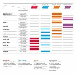 RACING RAY Evo Super Ground (26" / 27.5" / 29") MTB-Reifen, Schwarz Von SCHWALBE 12 RACING RAY Evo Super Ground (26" / 27.5" / 29") MTB-Reifen, Schwarz Von SCHWALBE -Günstiges E-Bikes Geschäft 7cAgGg3JMChkXBU4EapTvl 33006573 001 4