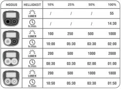 APOLLO 2000 Scheinwerfer, Schwarz Von VELOPLUS SWISS DESIGN -Günstiges E-Bikes Geschäft Es6uXbZdAMNCxxbecJ5sS 33007661 001 13