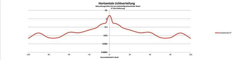 ROJO LED Rücklicht Mit 2x 0.5W-LED Von D-LIGHT 6 ROJO LED Rücklicht Mit 2x 0.5W-LED Von D-LIGHT – Bild 4