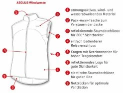 AEOLUS Herren-Windweste, Lime Von VELOPLUS SWISS DESIGN -Günstiges E-Bikes Geschäft uZsoayB3BJ7HChWZPUFxz 33003756 030 10